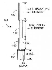 Colinear-Antenne nach U.S.-Patent