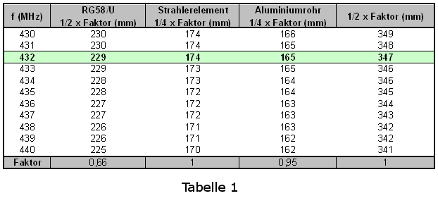 Tabelle Maße Colinear 70cm