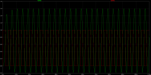 250 Hz-Signal - rot=Input, grün = Output,