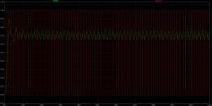 Das 500 Hz-Signal (grün) wird schon deutlich vom Eingangssignal (rot) gedämpft